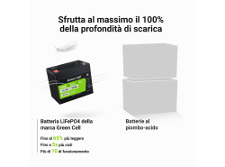 Batteria al litio-ferro-fosfato LiFePO4 Green Cell 12V 12.8V 80Ah per pannelli solari, camper e barche
