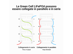 Batteria al litio-ferro-fosfato LiFePO4 Green Cell 12V 12.8V 80Ah per pannelli solari, camper e barche